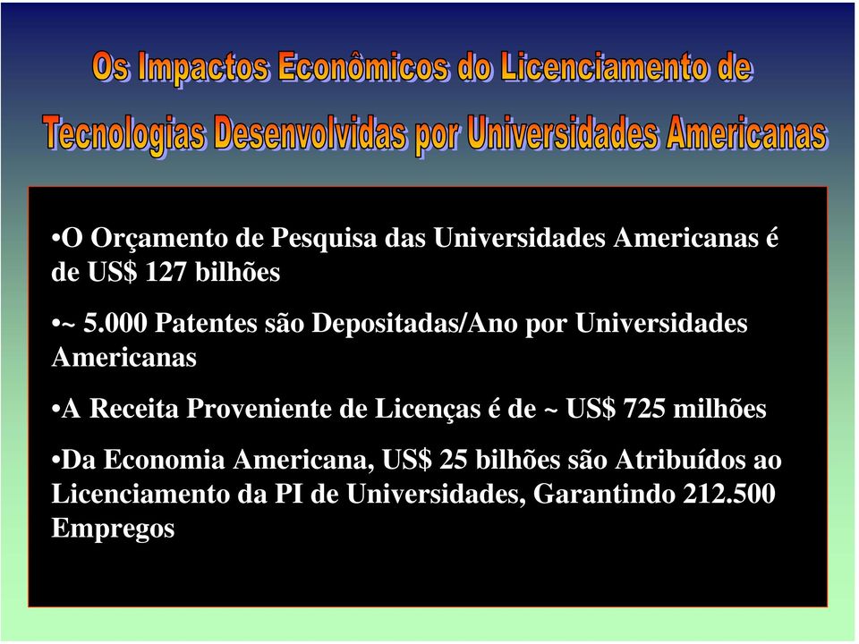 Proveniente de Licenças é de ~ US$ 725 milhões Da Economia Americana, US$ 25