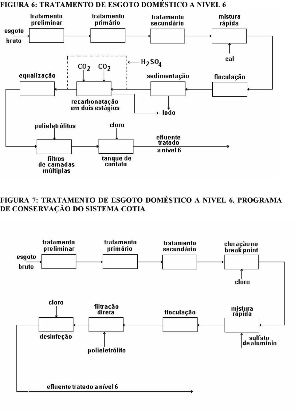 TRATAMENTO DE ESGOTO DOMÉSTICO A