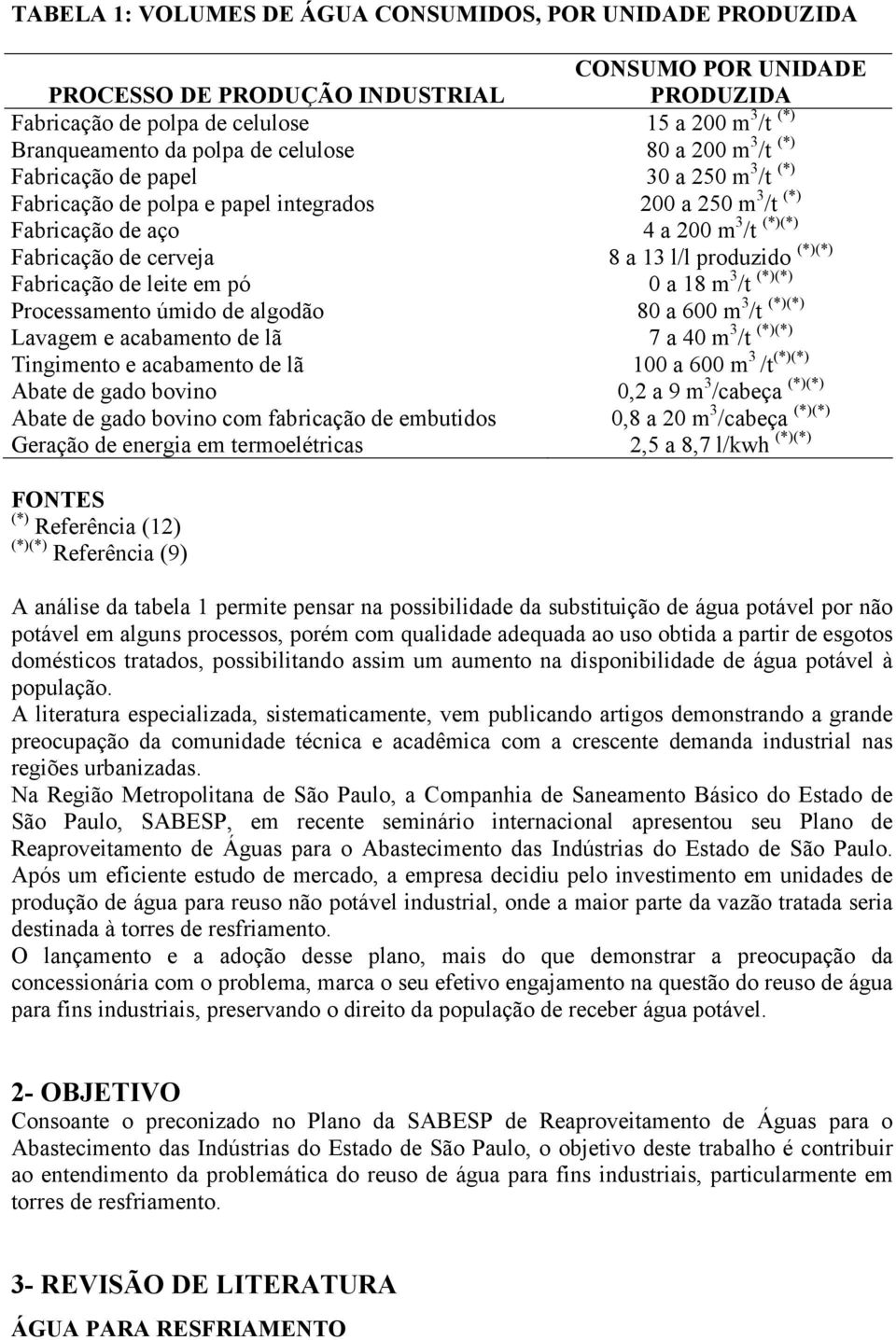 l/l produzido (*)(*) Fabricação de leite em pó 0 a 18 m 3 /t (*)(*) Processamento úmido de algodão 80 a 600 m 3 /t (*)(*) Lavagem e acabamento de lã 7 a 40 m 3 /t (*)(*) Tingimento e acabamento de lã