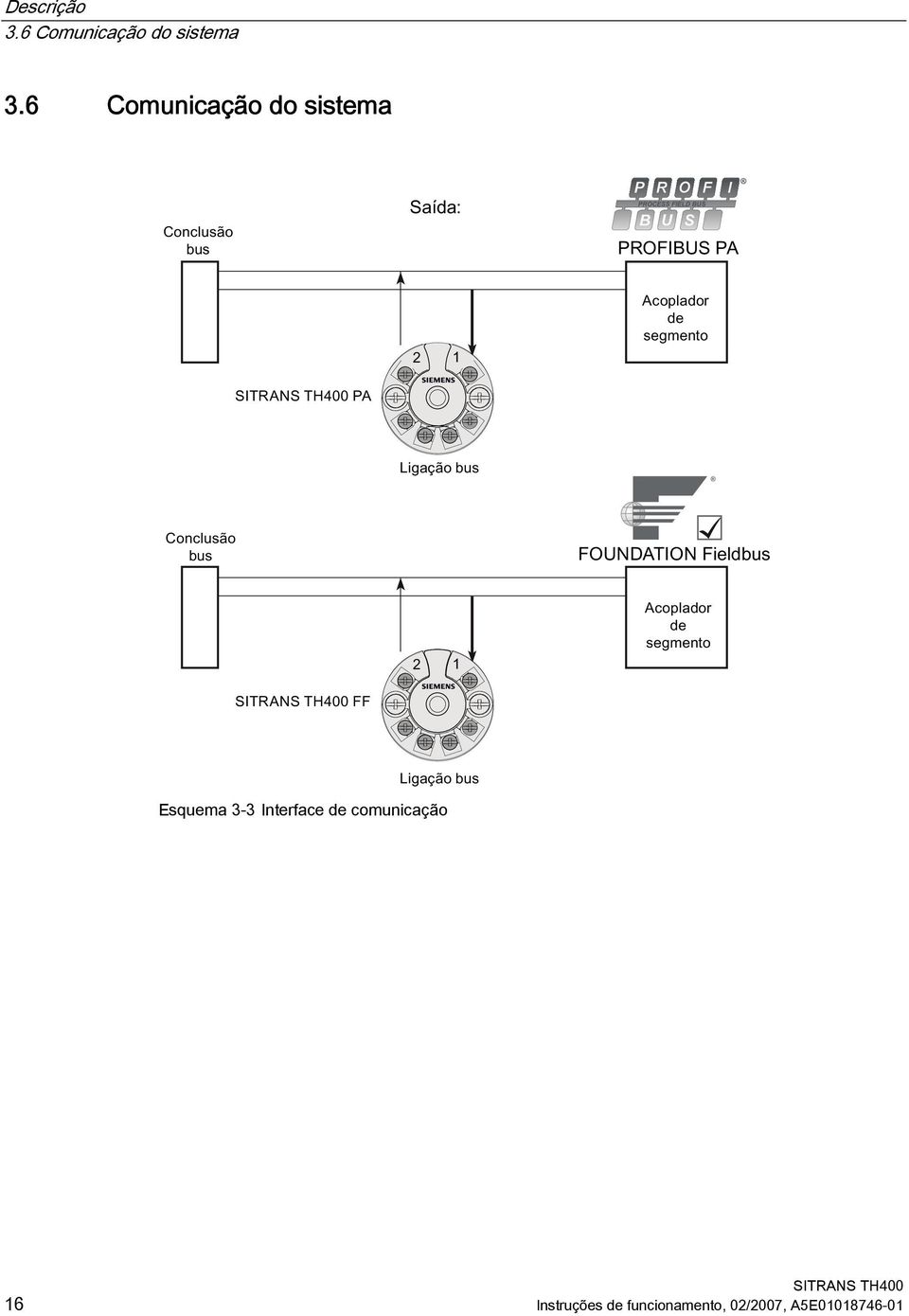 3-3 Interface de comunicação 16