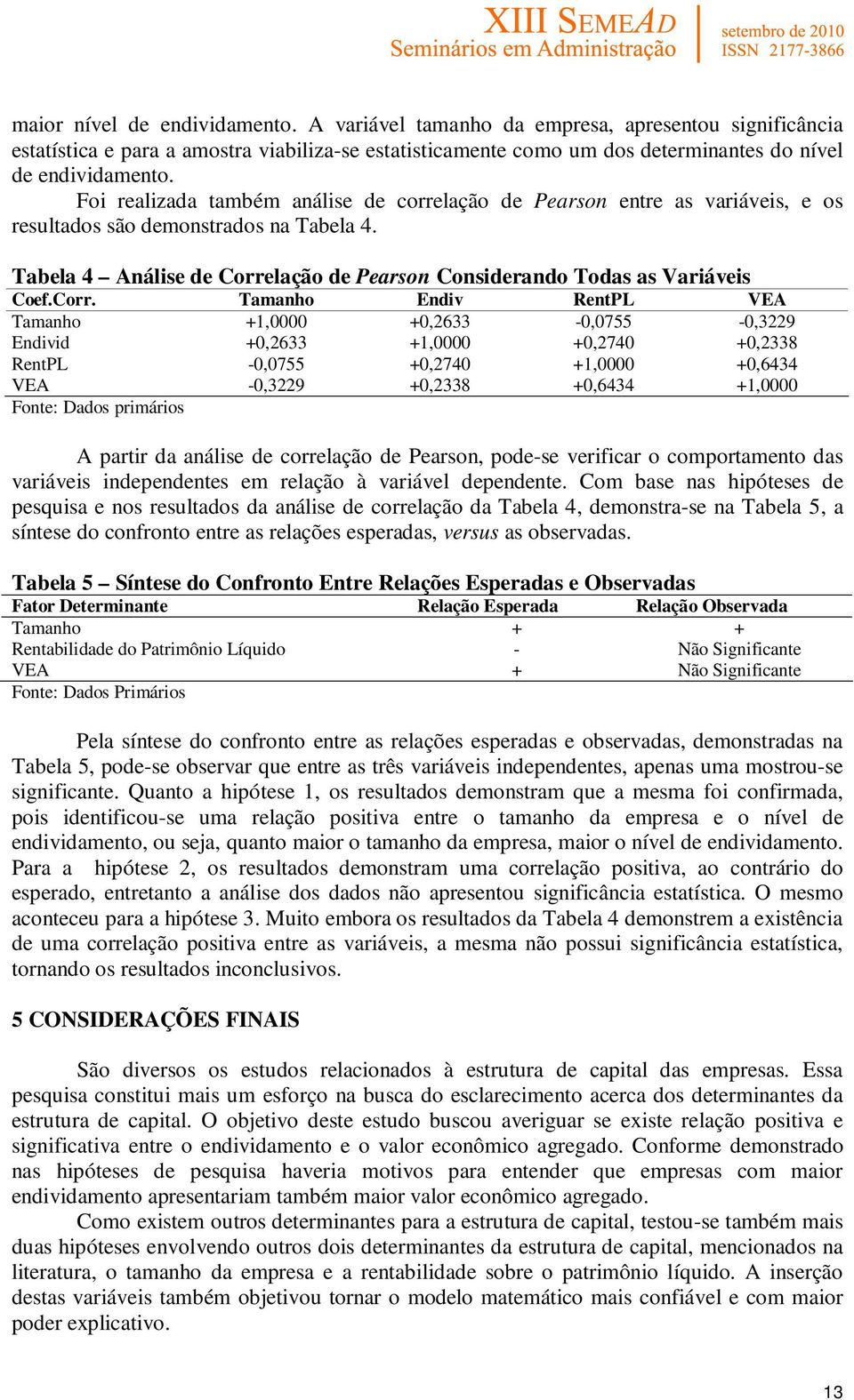 Corr. Tamanho Endiv RentPL VEA Tamanho +1,0000 +0,2633-0,0755-0,3229 Endivid +0,2633 +1,0000 +0,2740 +0,2338 RentPL -0,0755 +0,2740 +1,0000 +0,6434 VEA -0,3229 +0,2338 +0,6434 +1,0000 Fonte: Dados