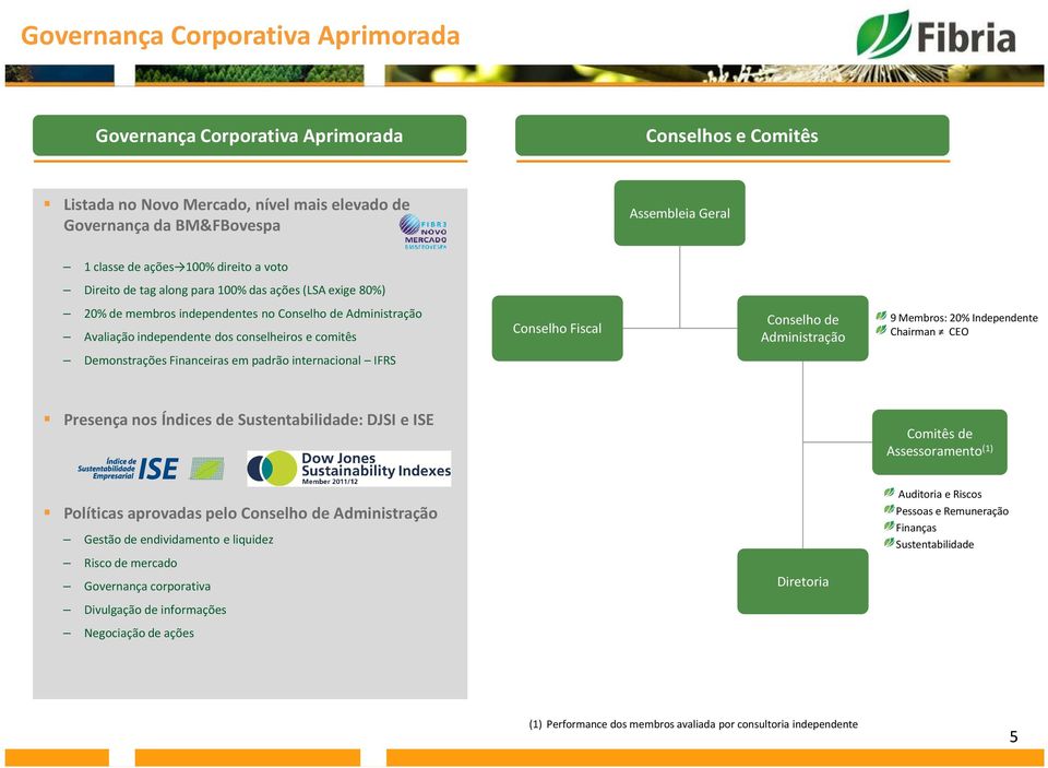 Conselho de Administração 9 Membros: 20% Independente Chairman CEO Demonstrações Financeiras em padrão internacional IFRS Presença nos Índices de Sustentabilidade: DJSI e ISE Comitês de