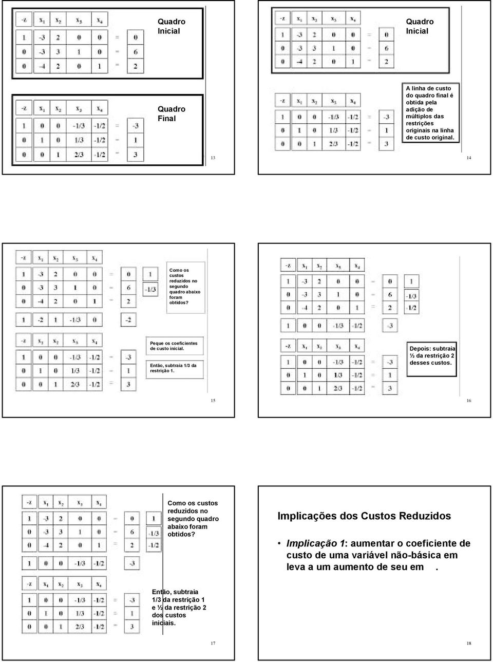 Depois: subtraia ½ da restrição 2 desses custos. 15 16 Como os custos reduzidos no segundo quadro abaixo foram obtidos?