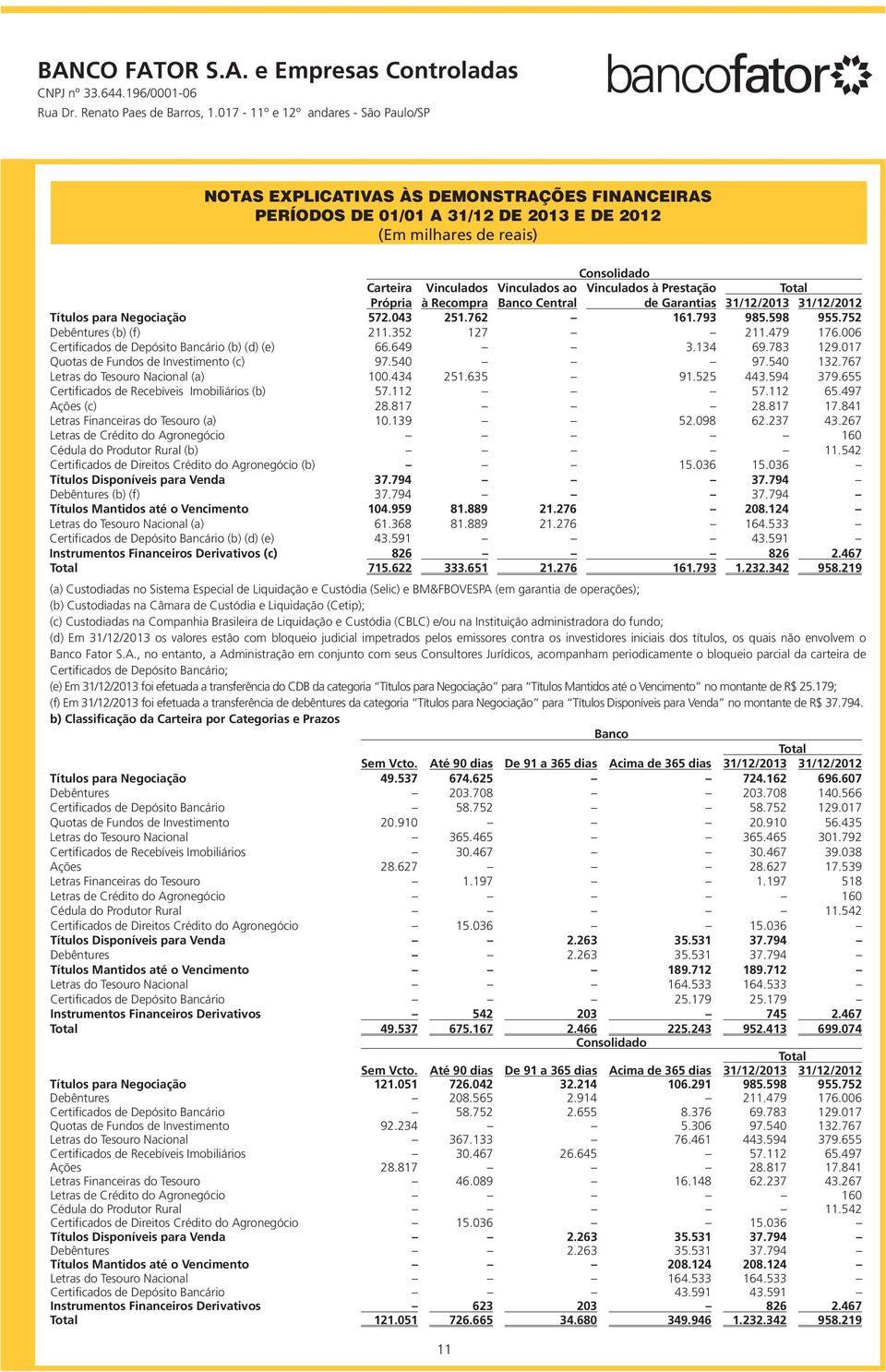 134 69.783 129.017 Quotas de Fundos de Investimento (c) 97.540 97.540 132.767 Letras do Tesouro Nacional (a) 100.434 251.635 91.525 443.594 379.655 Certificados de Recebíveis Imobiliários (b) 57.