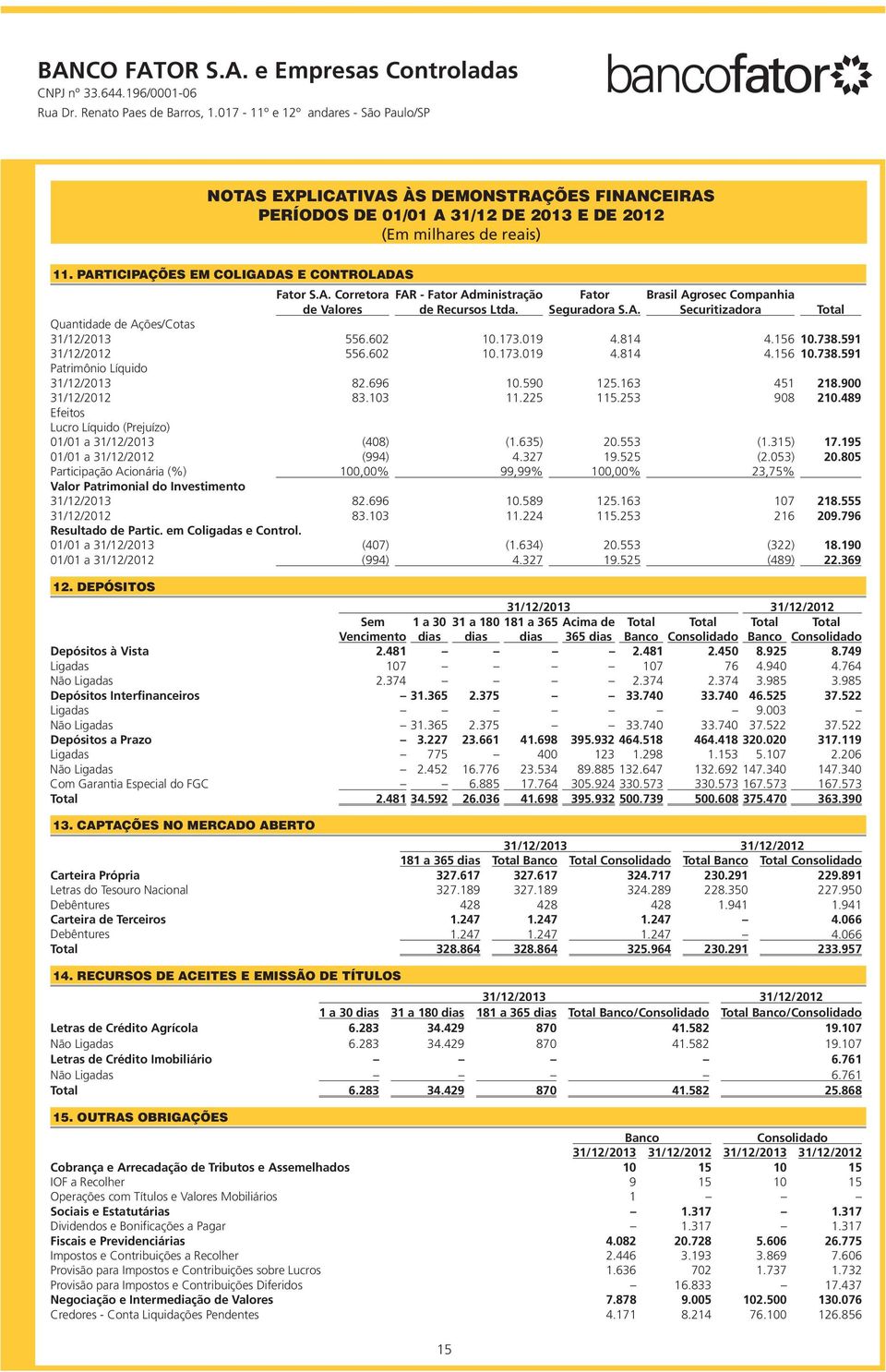 696 10.590 125.163 451 218.900 31/12/2012 83.103 11.225 115.253 908 210.489 Efeitos Lucro Líquido (Prejuízo) 31/12/2013 (408) (1.635) 20.553 (1.315) 17.195 31/12/2012 (994) 4.327 19.525 (2.053) 20.