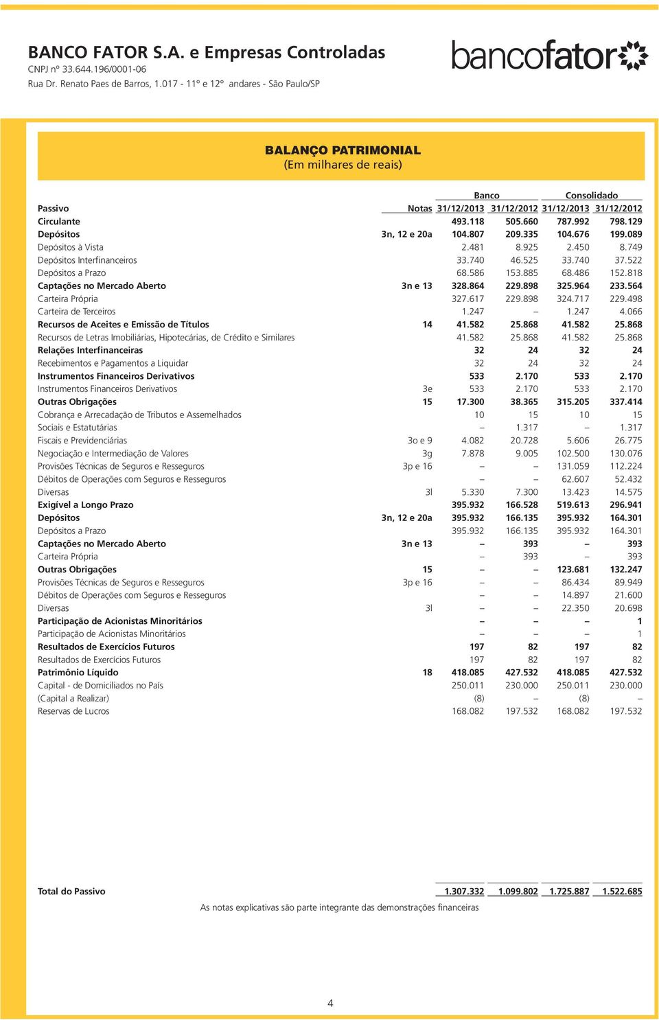 898 325.964 233.564 Carteira Própria 327.617 229.898 324.717 229.498 Carteira de Terceiros 1.247 1.247 4.066 Recursos de Aceites e Emissão de Títulos 14 41.582 25.