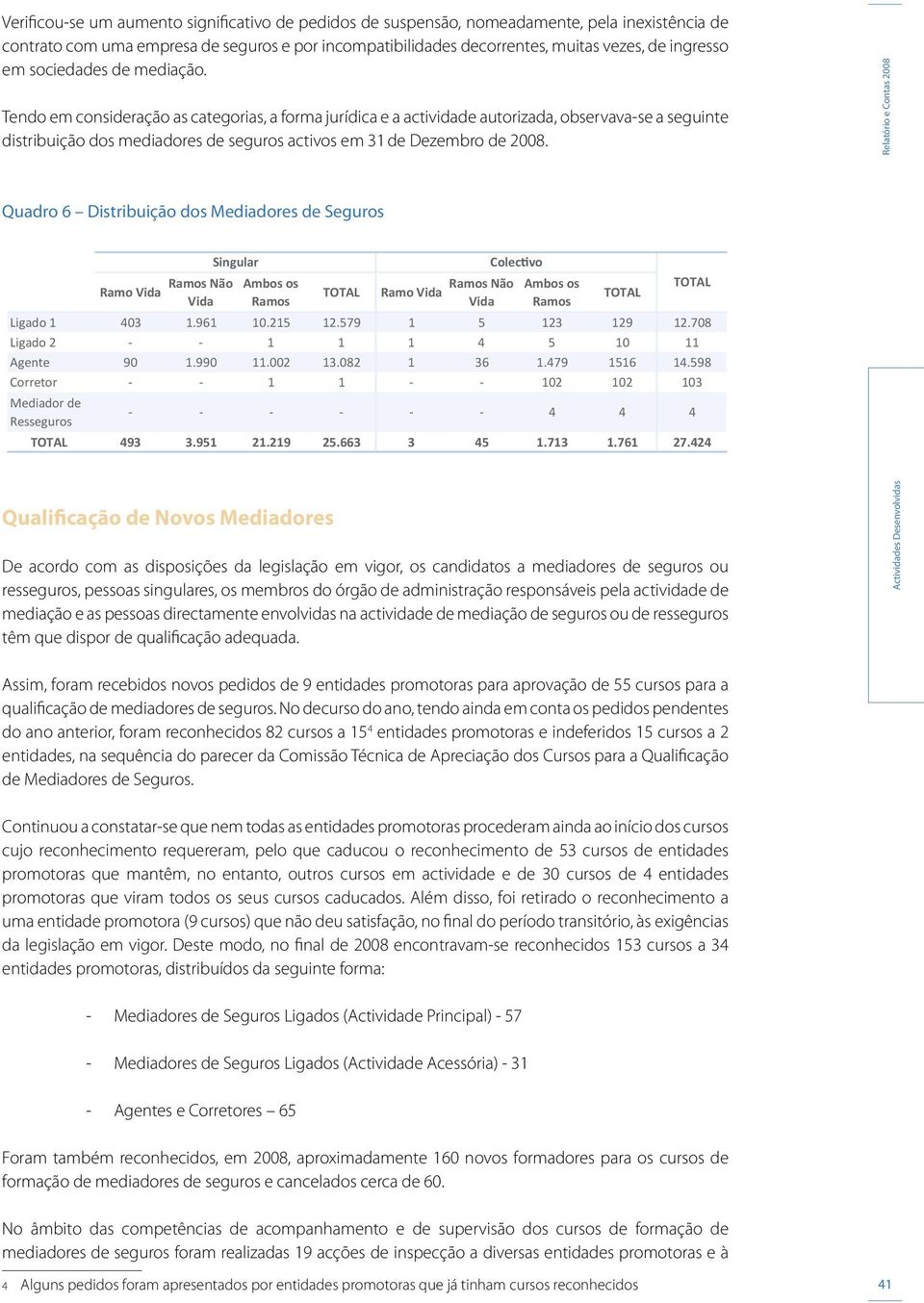 Tendo em consideração as categorias, a forma jurídica e a actividade autorizada, observava-se a seguinte distribuição dos mediadores de seguros activos em 31 de Dezembro de 2008.