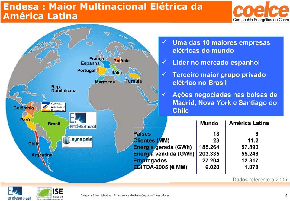 grupo privado elétrico no Brasil Ações negociadas nas bolsas de Madrid, Nova York e Santiago do Chile Perú Brasil Mundo América Latina Chile Argentina Países