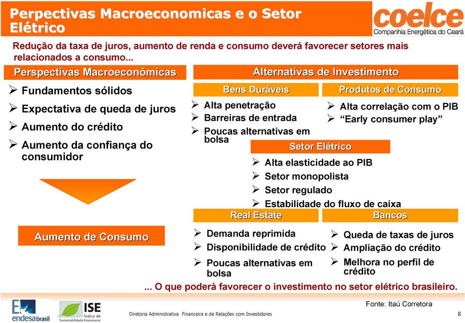 entrada Poucas alternativas em bolsa Alternativas de Investimento Setor Elétrico Alta elasticidade ao PIB Setor monopolista Setor regulado Produtos de Consumo Alta correlação com o PIB Early consumer