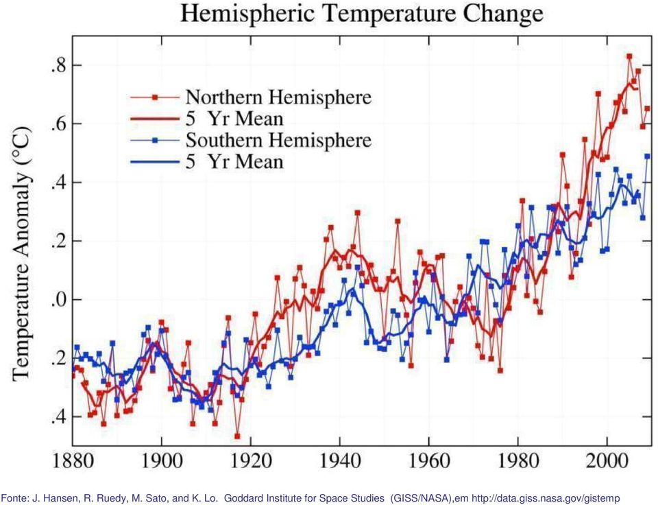Hansen, R. Ruedy, M. Sato, and K. Lo.