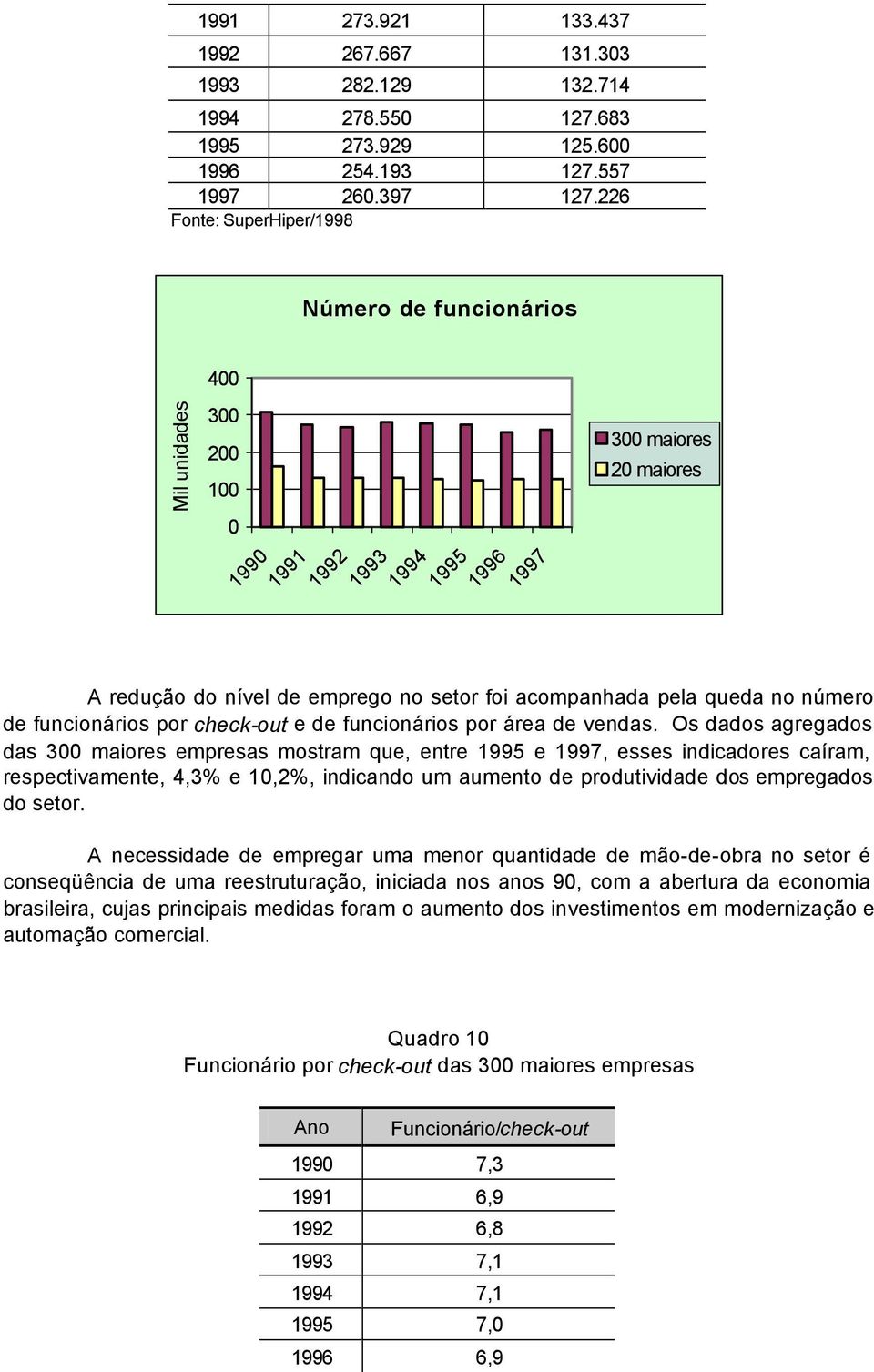 no número de funcionários por check-out e de funcionários por área de vendas.