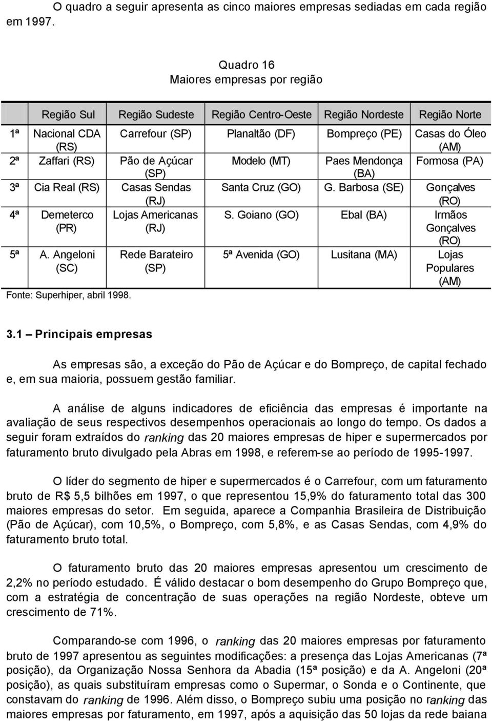 Zaffari (RS) Pão de Açúcar Modelo (MT) Paes Mendonça Formosa (PA) (SP) (BA) 3ª Cia Real (RS) Casas Sendas (RJ) Santa Cruz (GO) G. Barbosa (SE) Gonçalves (RO) 4ª Demeterco (PR) Lojas Americanas (RJ) S.