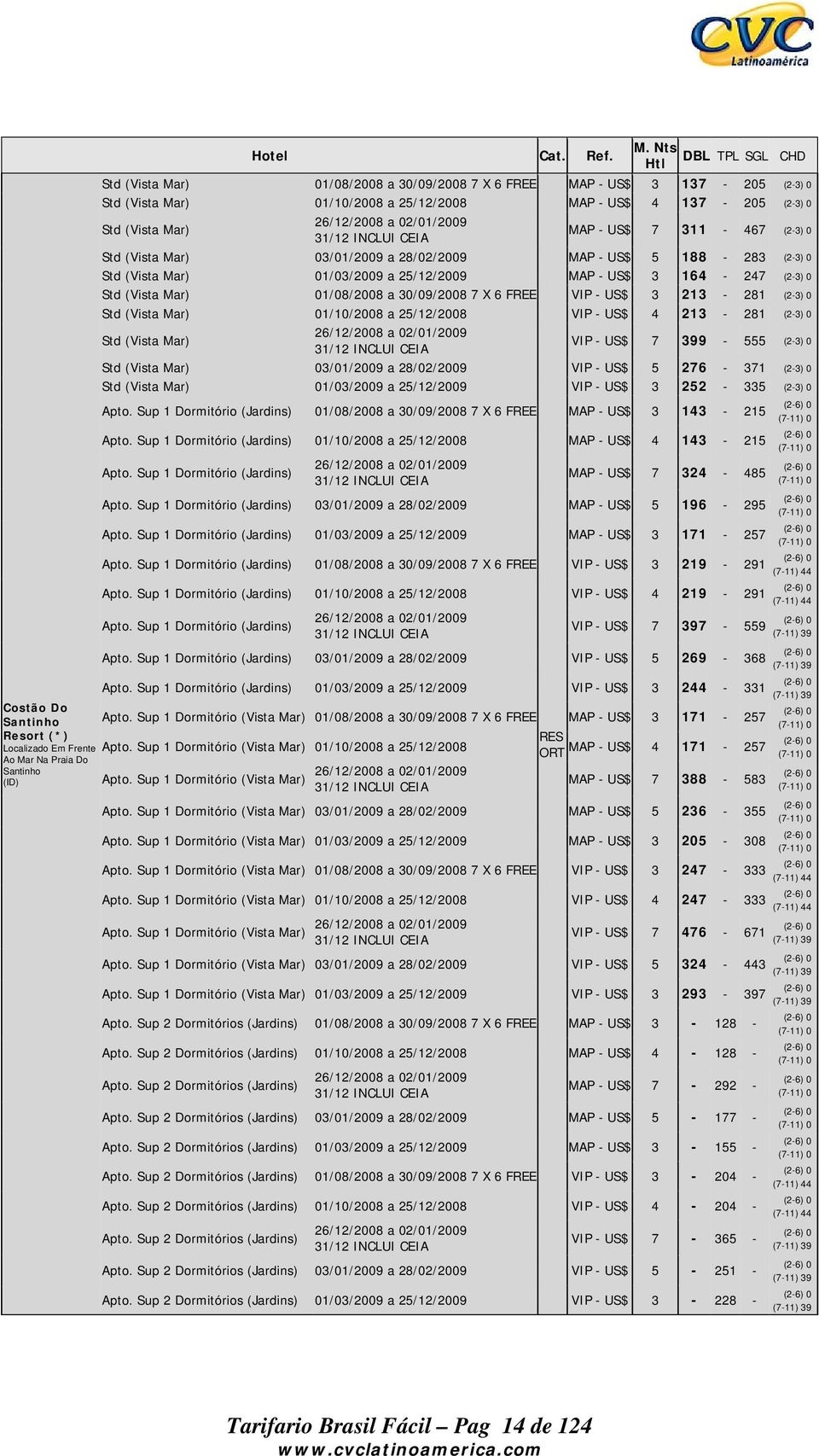 INCLUI CEIA MAP - US$ 7 311-67 (2-3) 0 Std (Vista Mar) 03/01/2009 a 28/02/2009 MAP - US$ 5 188-283 (2-3) 0 Std (Vista Mar) 01/03/2009 a 25/12/2009 MAP - US$ 3 16-27 (2-3) 0 Std (Vista Mar) 01/08/2008