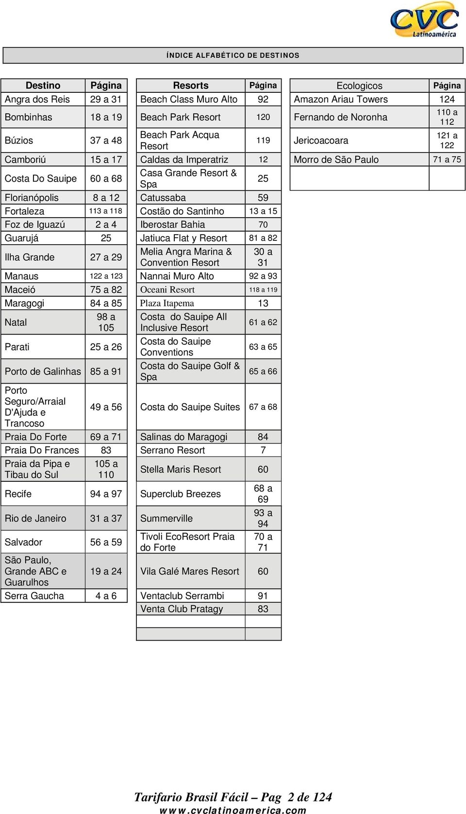 Florianópolis 8 a 12 Catussaba 59 Fortaleza 113 a 118 Costão do Santinho 13 a 15 Foz de Iguazú 2 a Iberostar Bahia 70 Guarujá 25 Jatiuca Flat y Resort 81 a 82 Ilha Grande 27 a 29 Melia Angra Marina &