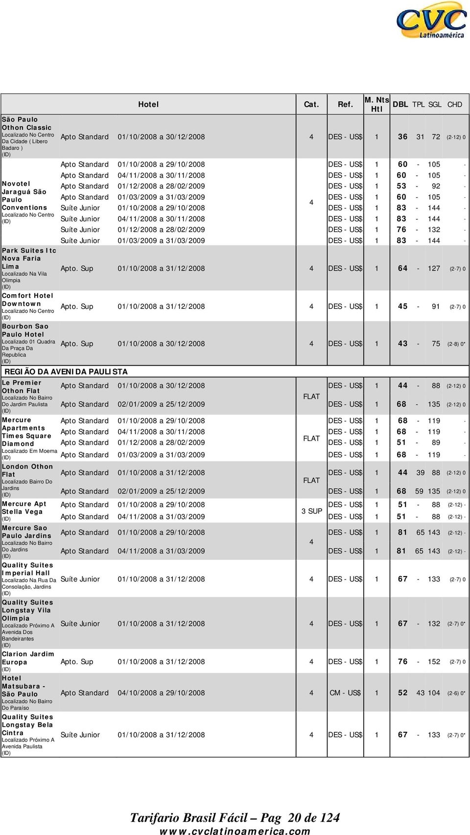 01/03/2009 a 31/03/2009 DES - US$ 1 60-105 - Suíte Junior 01/10/2008 a 29/10/2008 DES - US$ 1 83-1 - Suíte Junior 0/11/2008 a 30/11/2008 DES - US$ 1 83-1 - Suíte Junior 01/12/2008 a 28/02/2009 DES -