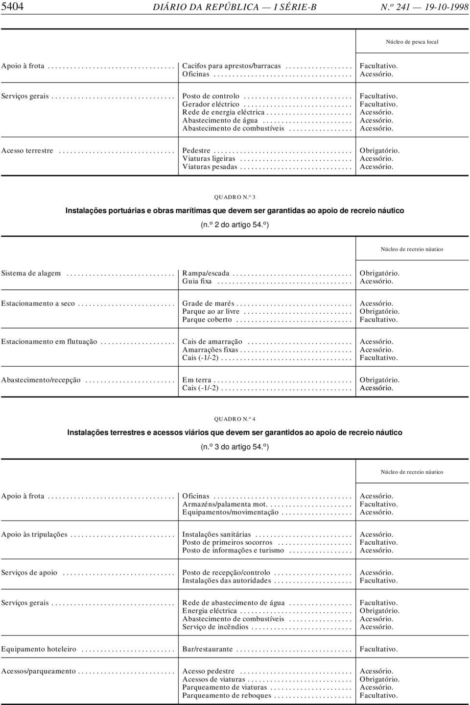 .. Obrigatório. Viaturas ligeiras... Acessório. Viaturas pesadas... Acessório. QUADRO N. o 3 Instalações portuárias e obras marítimas que devem ser garantidas ao apoio de recreio náutico (n.