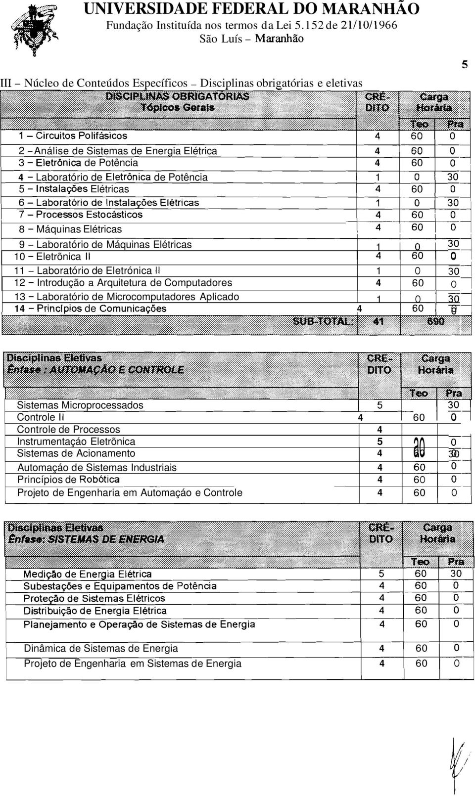 Potência 1 5 - Instalaçóes Elétricas 1 1 8 - Máquinas Elétricas i - 7 9 - Laboratório de Máquinas Elétricas 1 1 0 1 10 - Eletrõnica II 1 1 6 0 1 " 11 - Laboratório de Eletrónica II 1 1 12 -