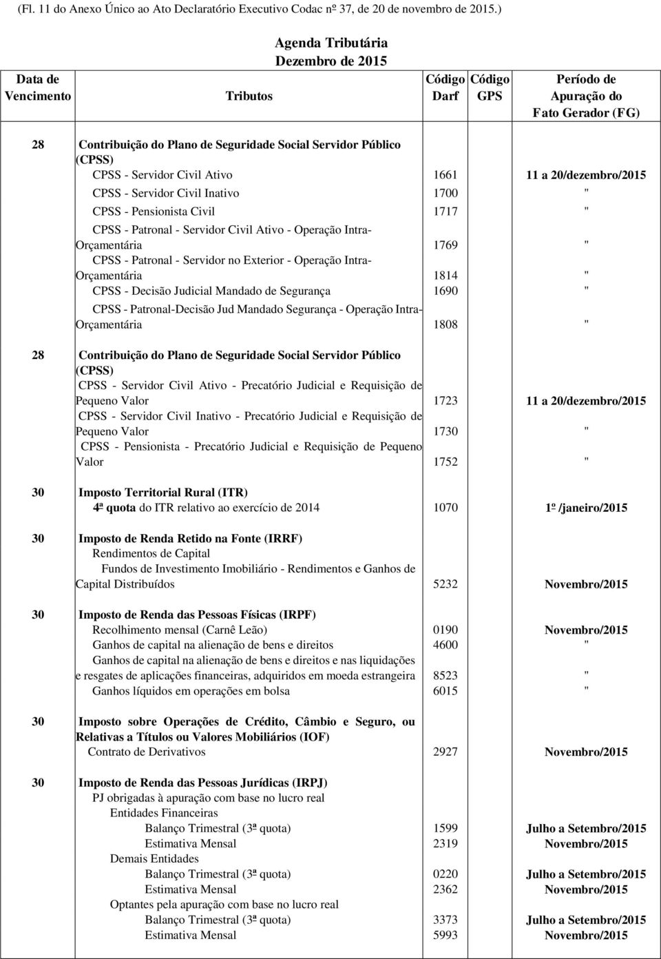 CPSS - Patronal - Servidor Civil Ativo - Operação Intra- Orçamentária 1769 " CPSS - Patronal - Servidor no Exterior - Operação Intra- Orçamentária 1814 " CPSS - Decisão Judicial Mandado de Segurança