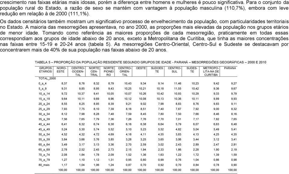 Os dados censitários também mostram um significativo processo de envelhecimento da população, com particularidades territoriais no Estado.