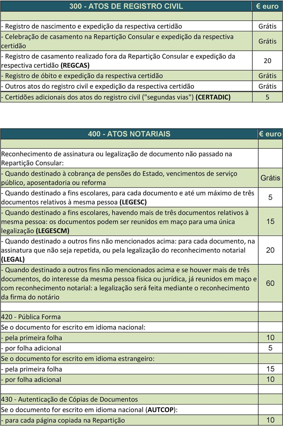 respectiva certidão - Certidões adicionais dos atos do registro civil ("segundas vias") (CERTADIC) 5 400 - ATOS NOTARIAIS euro Reconhecimento de assinatura ou legalização de documento não passado na