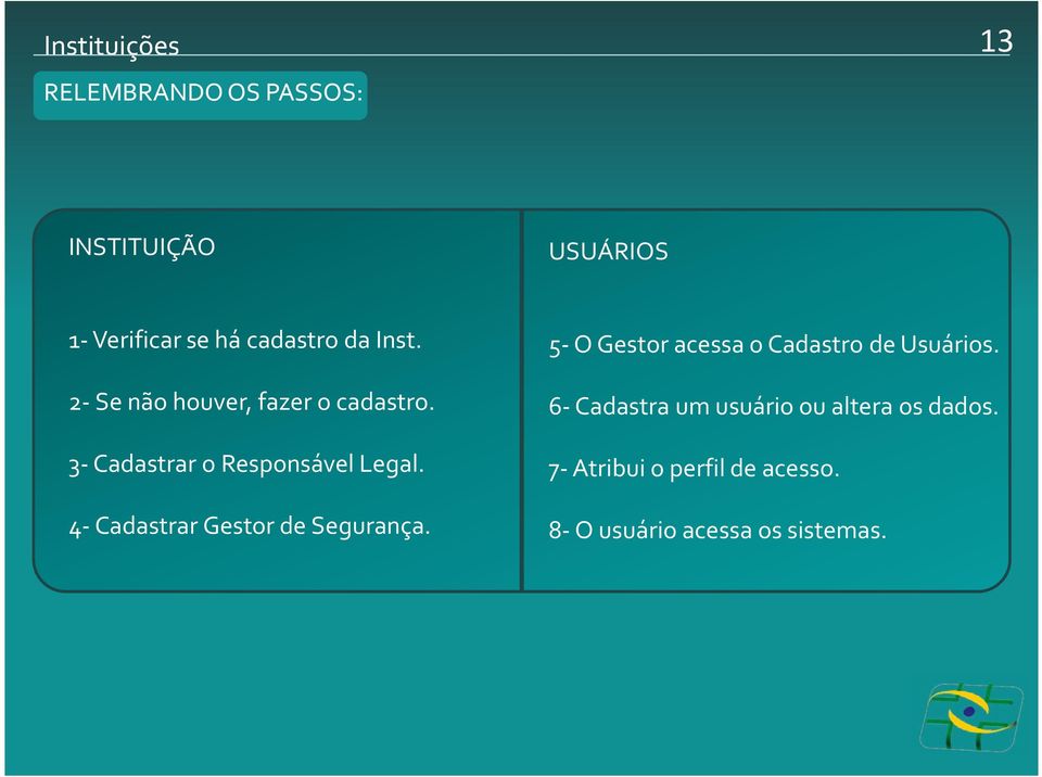 4-Cadastrar Gestor de Segurança. 5-O Gestor acessa o Cadastro de Usuários.