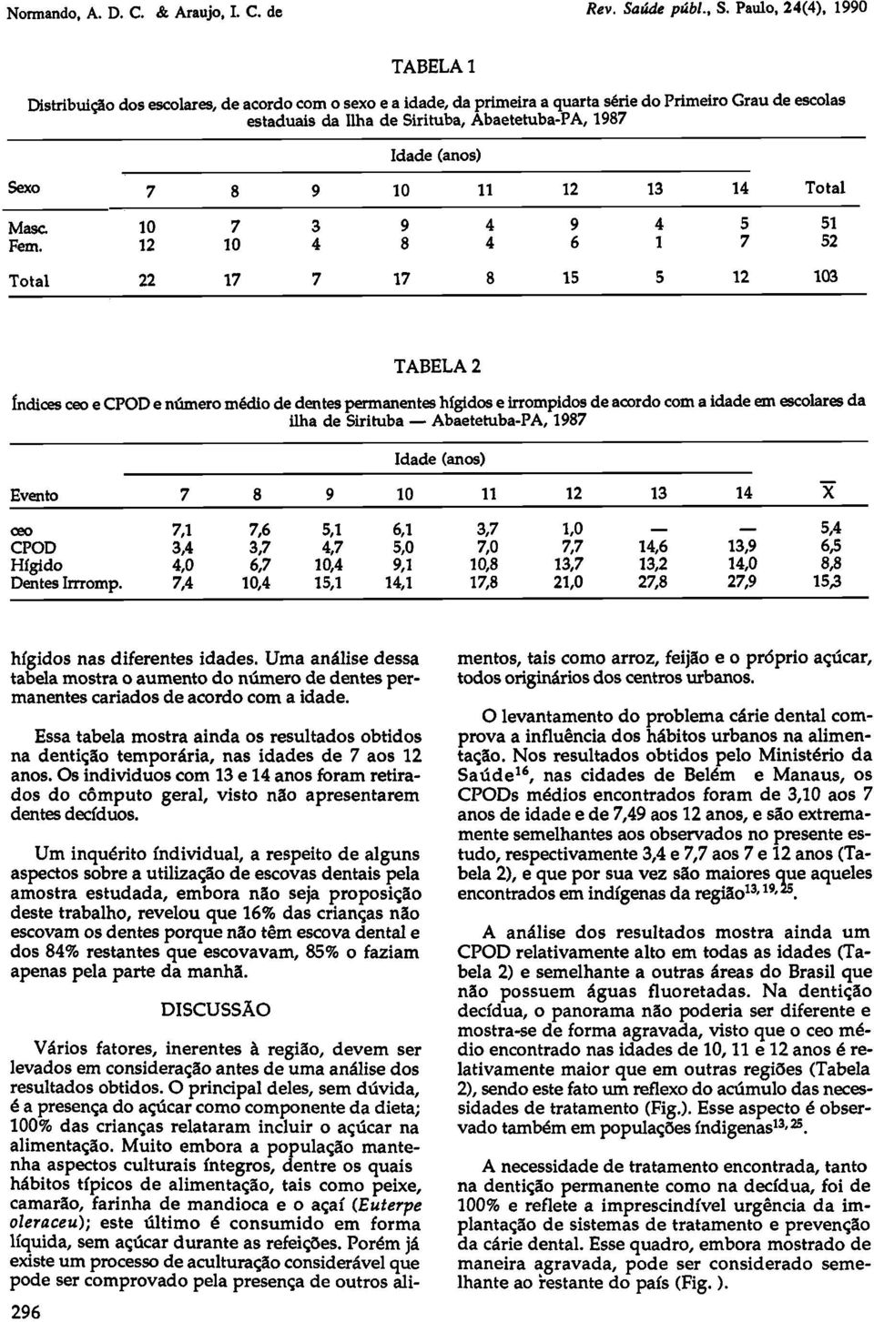 Os individuos com 13 e 14 anos foram retirados do cómputo geral, visto não apresentarem dentes decíduos.