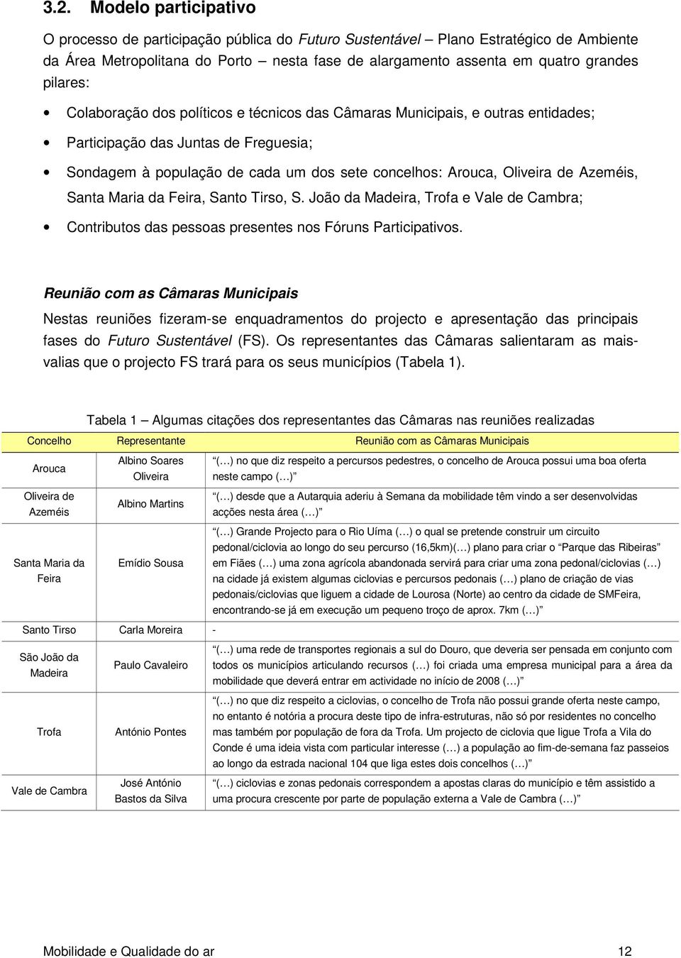 Azeméis, Santa Maria da Feira, Santo Tirso, S. João da Madeira, Trofa e Vale de Cambra; Contributos das pessoas presentes nos Fóruns Participativos.