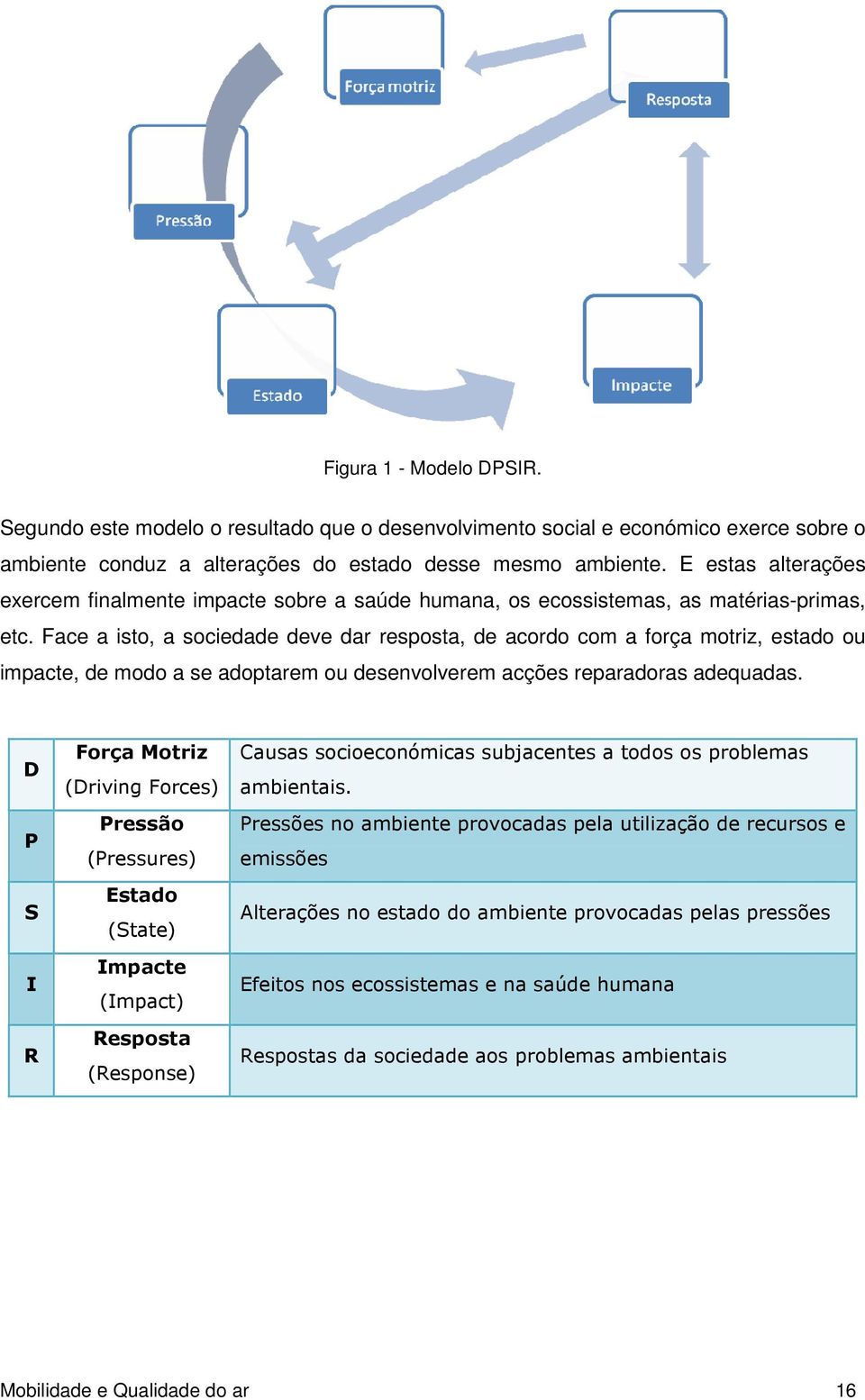 Face a isto, a sociedade deve dar resposta, de acordo com a força motriz, estado ou impacte, de modo a se adoptarem ou desenvolverem acções reparadoras adequadas.