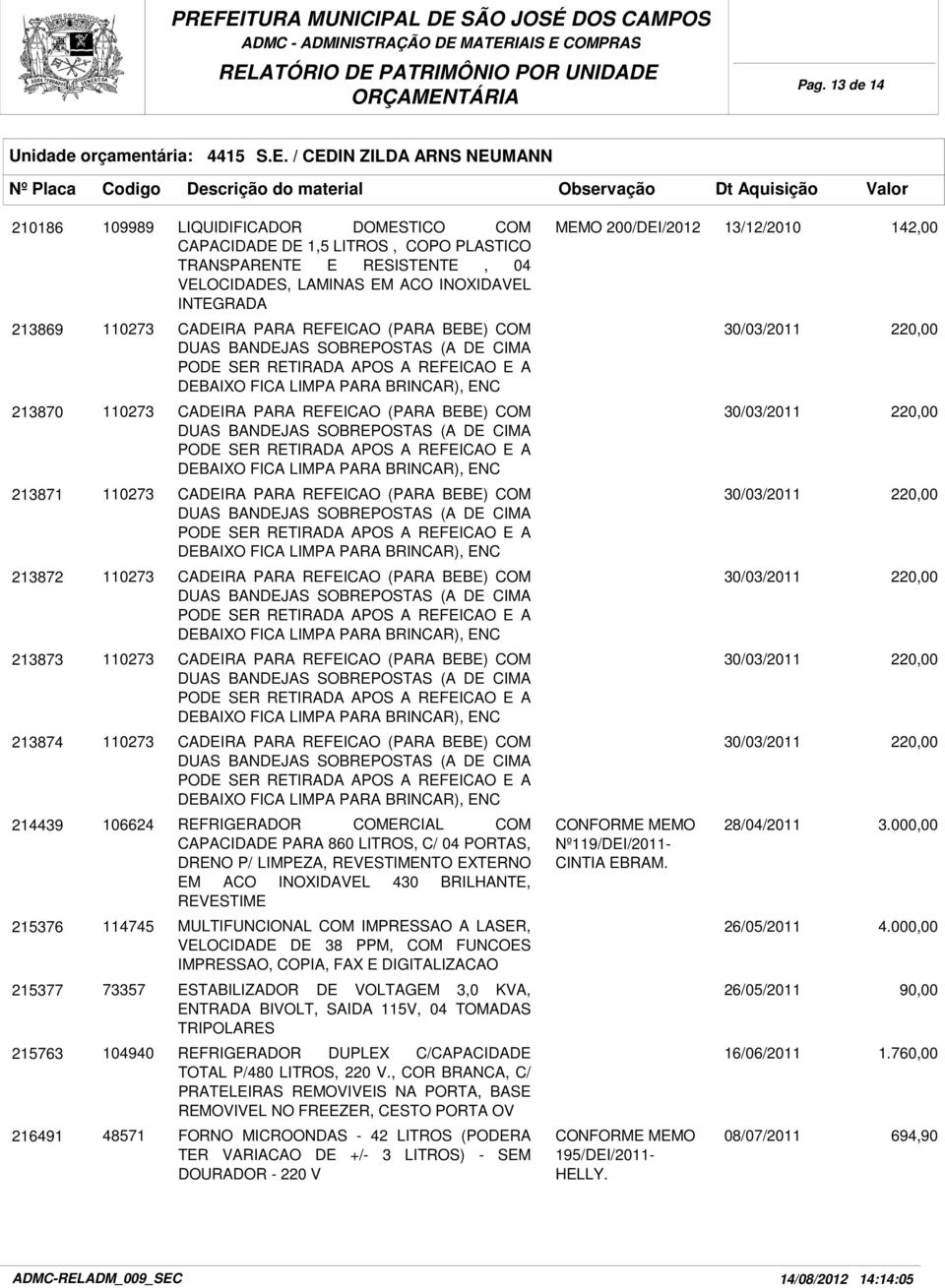 220,00 213870 110273 CADEIRA PARA REFEICAO (PARA BEBE) COM DUAS BANDEJAS SOBREPOSTAS (A DE CIMA PODE SER RETIRADA APOS A REFEICAO E A DEBAIXO FICA LIMPA PARA BRINCAR), ENC 30/03/2011 220,00 213871