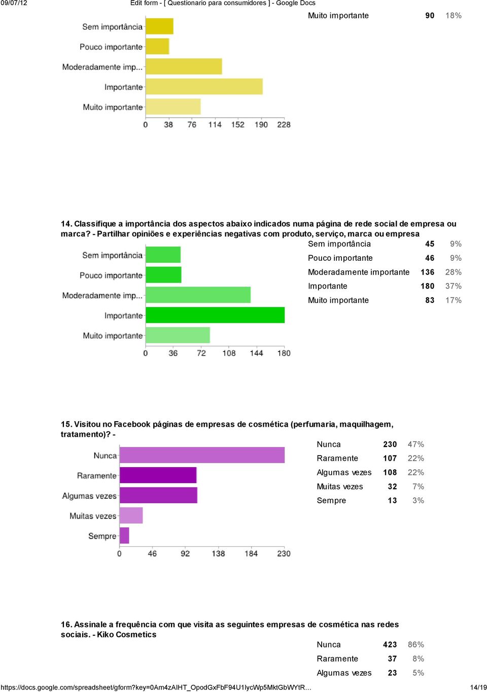 importante 136 28% Importante 180 37% Muito importante 83 17% 15.