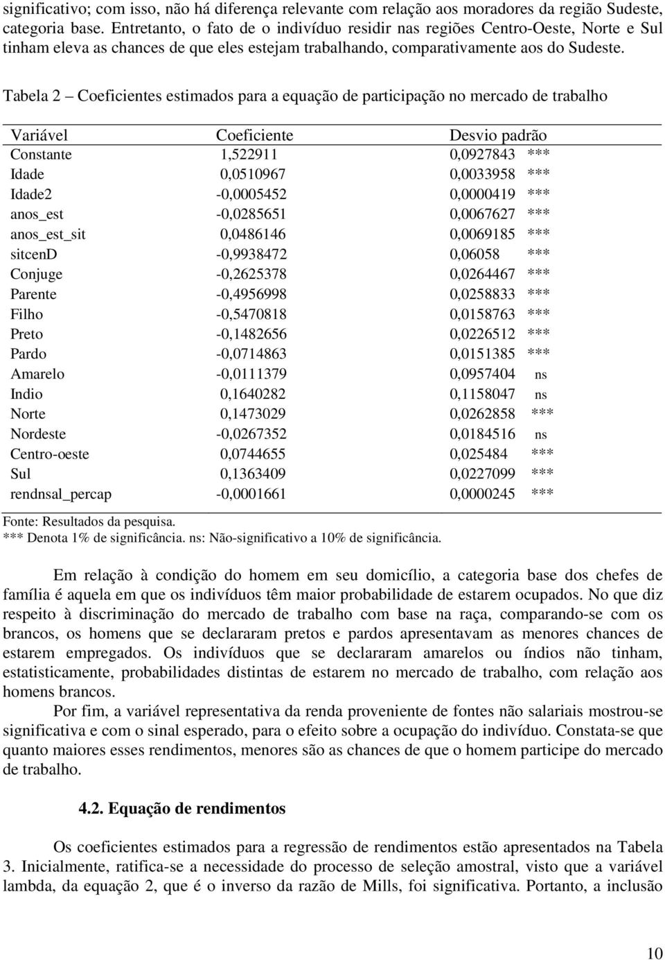 Tabela 2 Coefcentes estmados para a equação de partcpação no mercado de trabalho Varável Coefcente Desvo padrão Constante 1,522911 0,0927843 *** Idade 0,0510967 0,0033958 *** Idade2-0,0005452