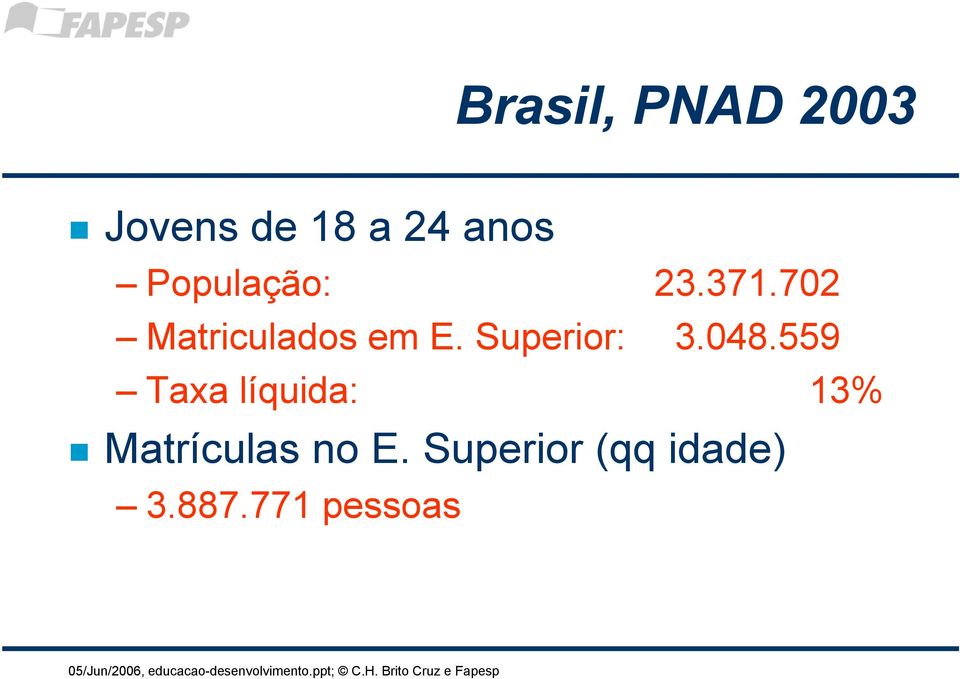 Superior: 3.048.