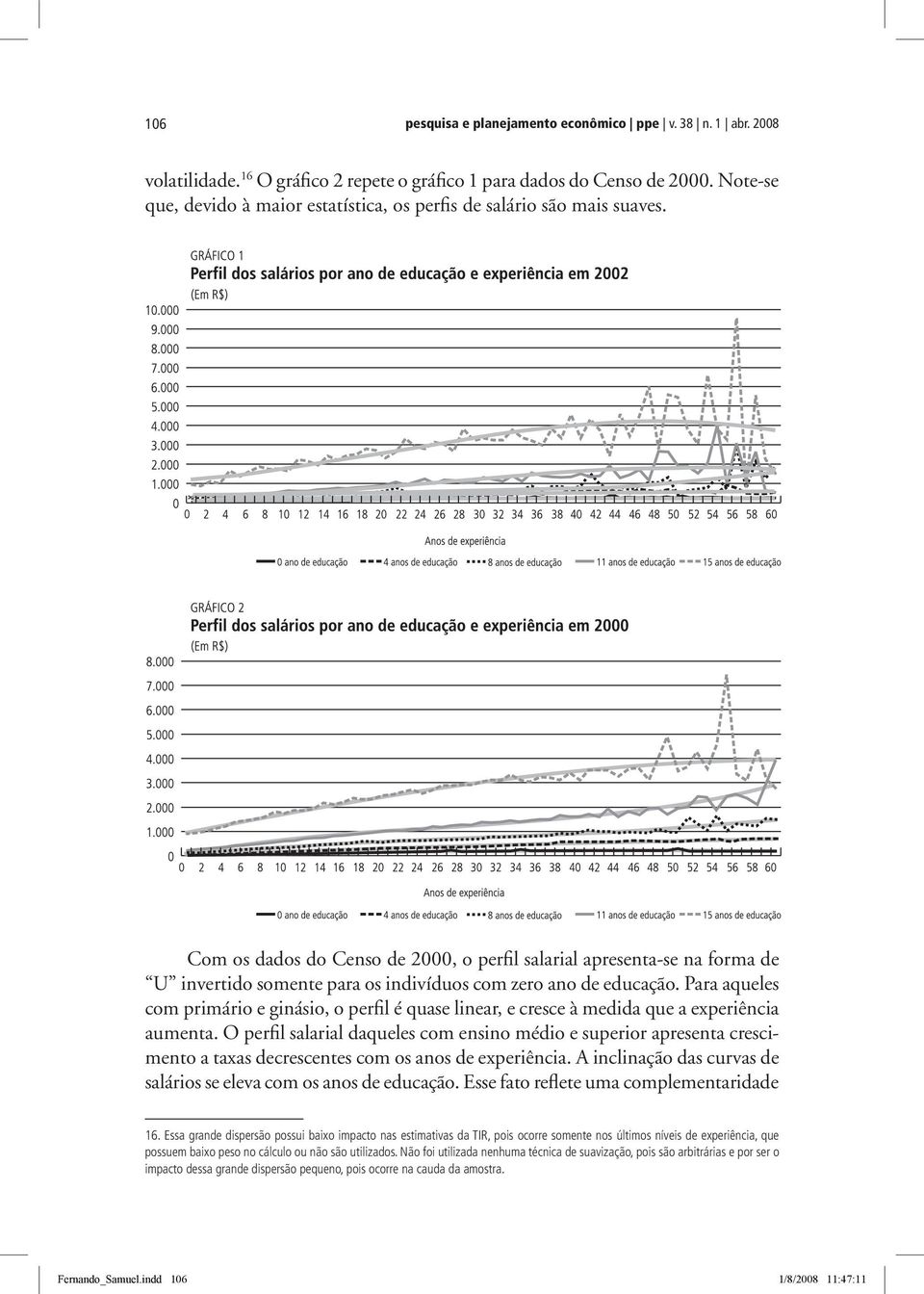 Com os dados do censo de 2000, o perfil salarial apresenta-se na forma de U invertido somente para os indivíduos com zero ano de educação.