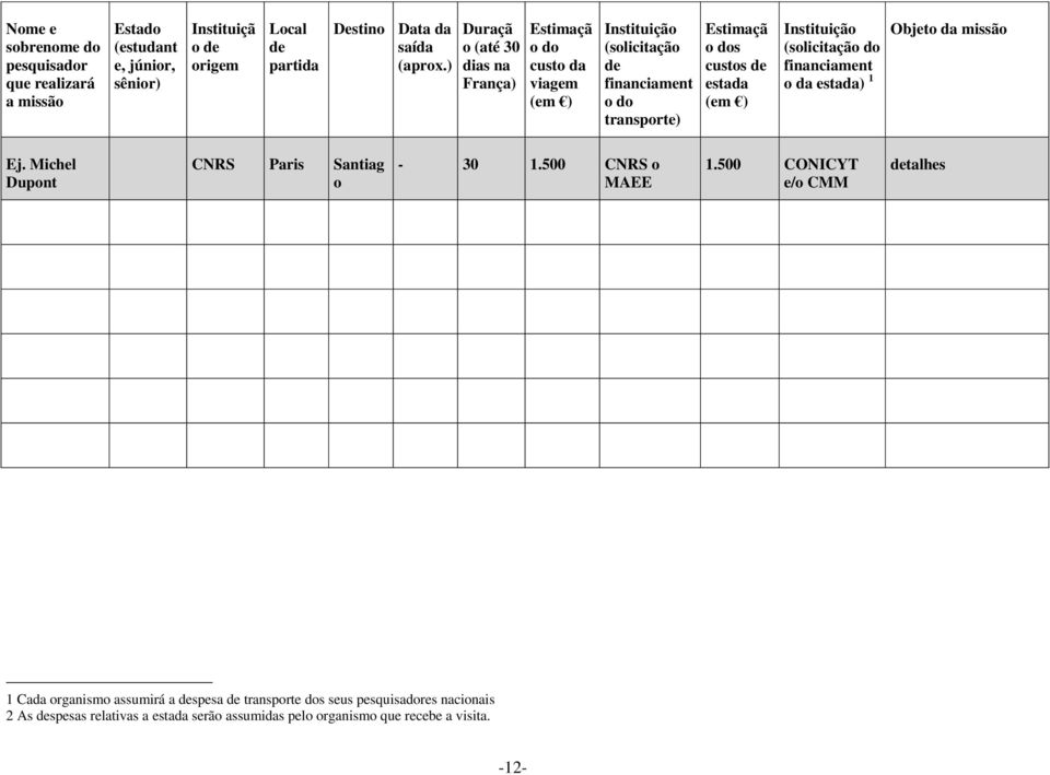 Instituiçã (slicitaçã d financiament da estada) 1 Objet da missã Ej. Michel Dupnt CNRS Paris Santiag - 30 1.500 CNRS MAEE 1.