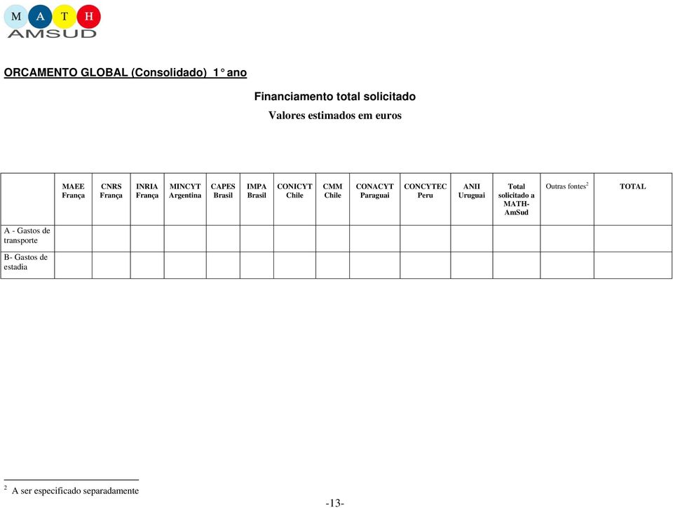 CMM Chile CONACYT Paraguai CONCYTEC Peru ANII Uruguai Ttal slicitad a MATH- AmSud Outras