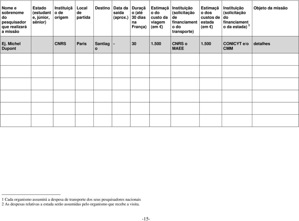 Instituiçã (slicitaçã d financiament da estada) 3 Objet da missã Ej. Michel Dupnt CNRS Paris Santiag - 30 1.500 CNRS MAEE 1.