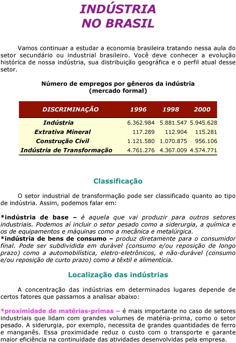 Número de empregos por gêneros da indústria (mercado formal) DISCRIMINAÇÃO 1996 1998 2000 Indústria 6.362.984 5.881.547 5.945.628 Extrativa Mineral 117.289 112.904 115.281 Construção Civil 1.121.