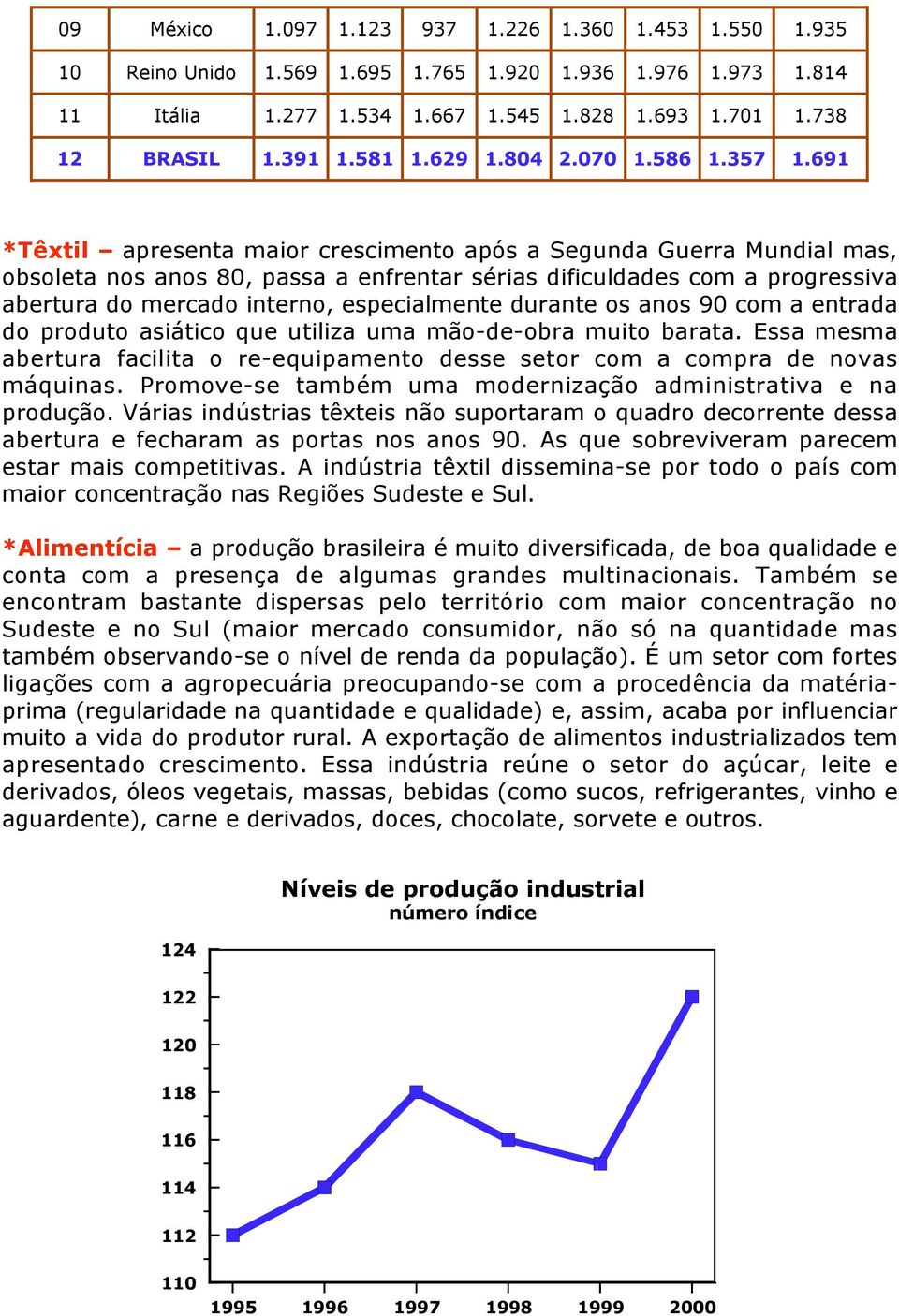 691 *Têxtil apresenta maior crescimento após a Segunda Guerra Mundial mas, obsoleta nos anos 80, passa a enfrentar sérias dificuldades com a progressiva abertura do mercado interno, especialmente