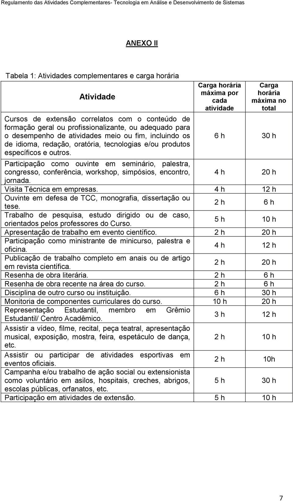 Carga horária máxima por cada atividade Carga horária máxima no total 6 h 30 h Participação como ouvinte em seminário, palestra, congresso, conferência, workshop, simpósios, encontro, 4 h 20 h