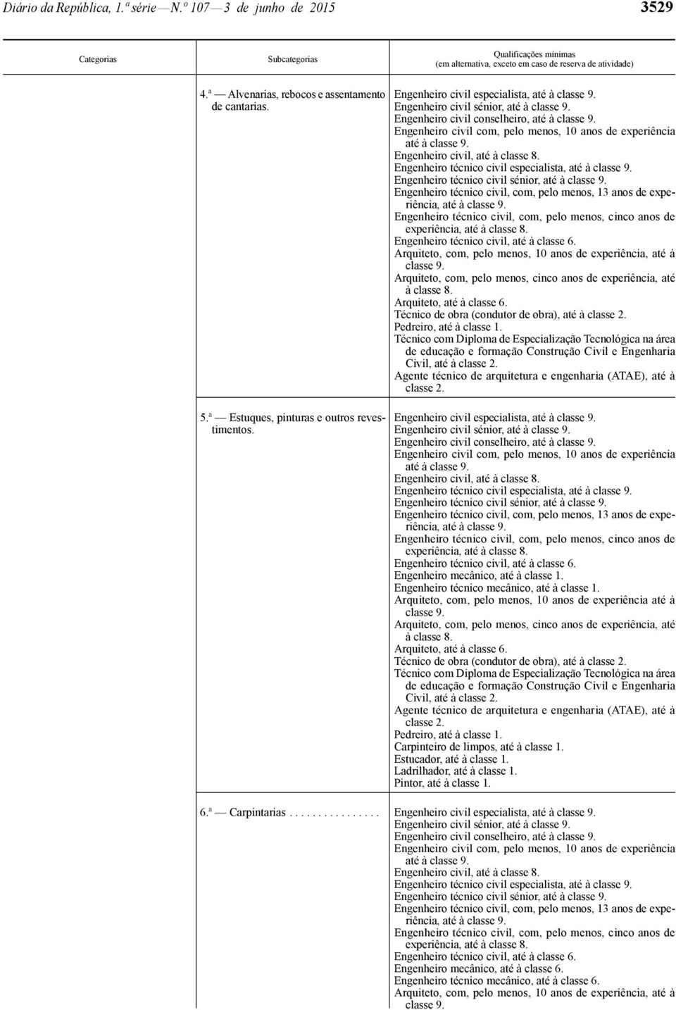 técnico civil sénior, Arquiteto, com, pelo menos, 10 anos de experiência, até à classe 9. Arquiteto, com, pelo menos, cinco anos de experiência, até à classe 8. Arquiteto, até à classe 6.