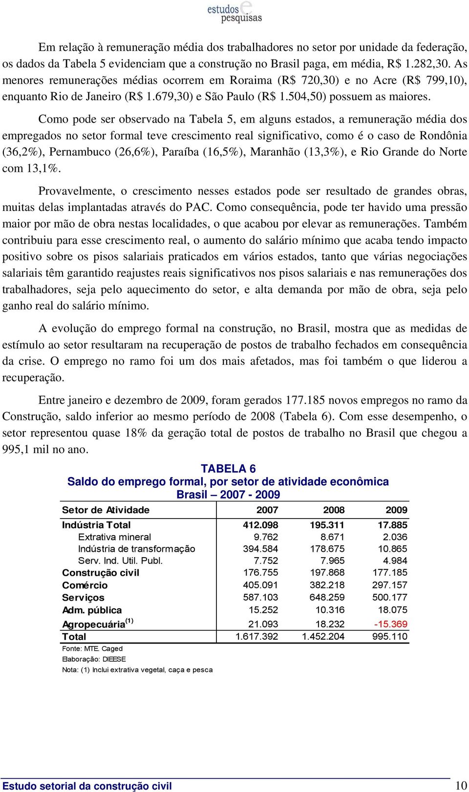 Como pode ser observado na Tabela 5, em alguns estados, a remuneração média dos empregados no setor formal teve crescimento real significativo, como é o caso de Rondônia (36,2%), Pernambuco (26,6%),