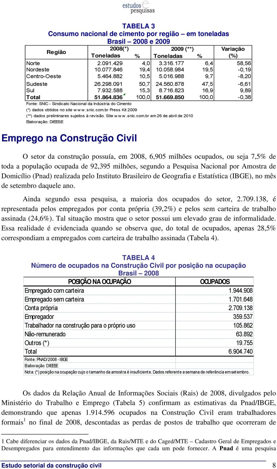 850 100,0-0,38 Fonte: SNIC - Sindicato Nacional da Indústria do Cimento (*) dados obtidos no site w w w.snic.com.