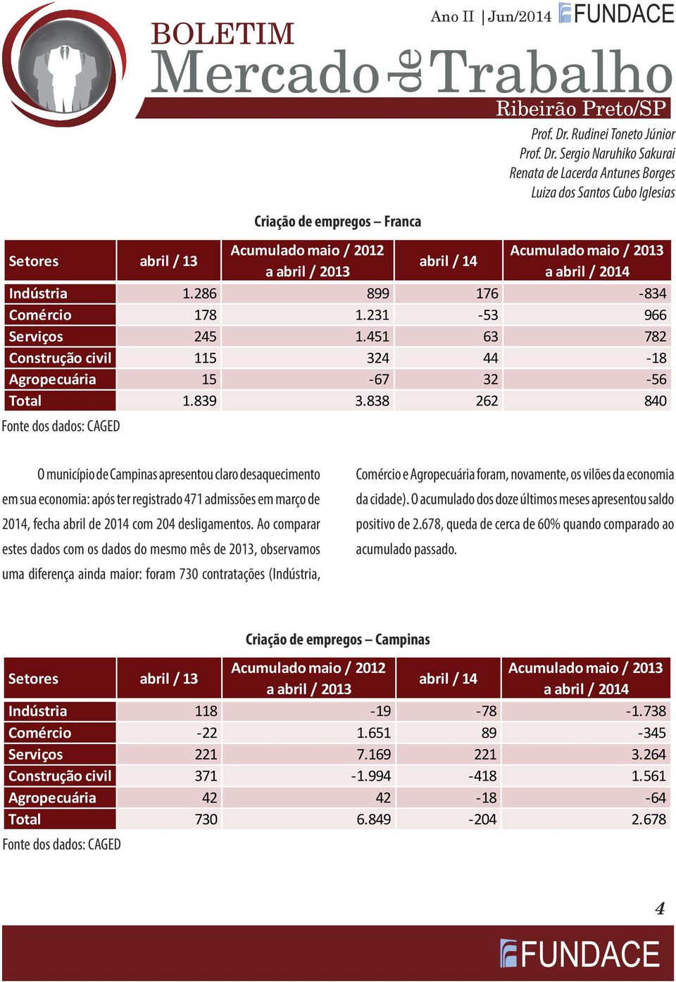 Ao comparar estes dados com os dados do mesmo mês 2013, observamos uma diferença ainda maior: foram 730 contratações (Indústria, Comércio e Agropecuária foram, novamente, os vilões da economia da