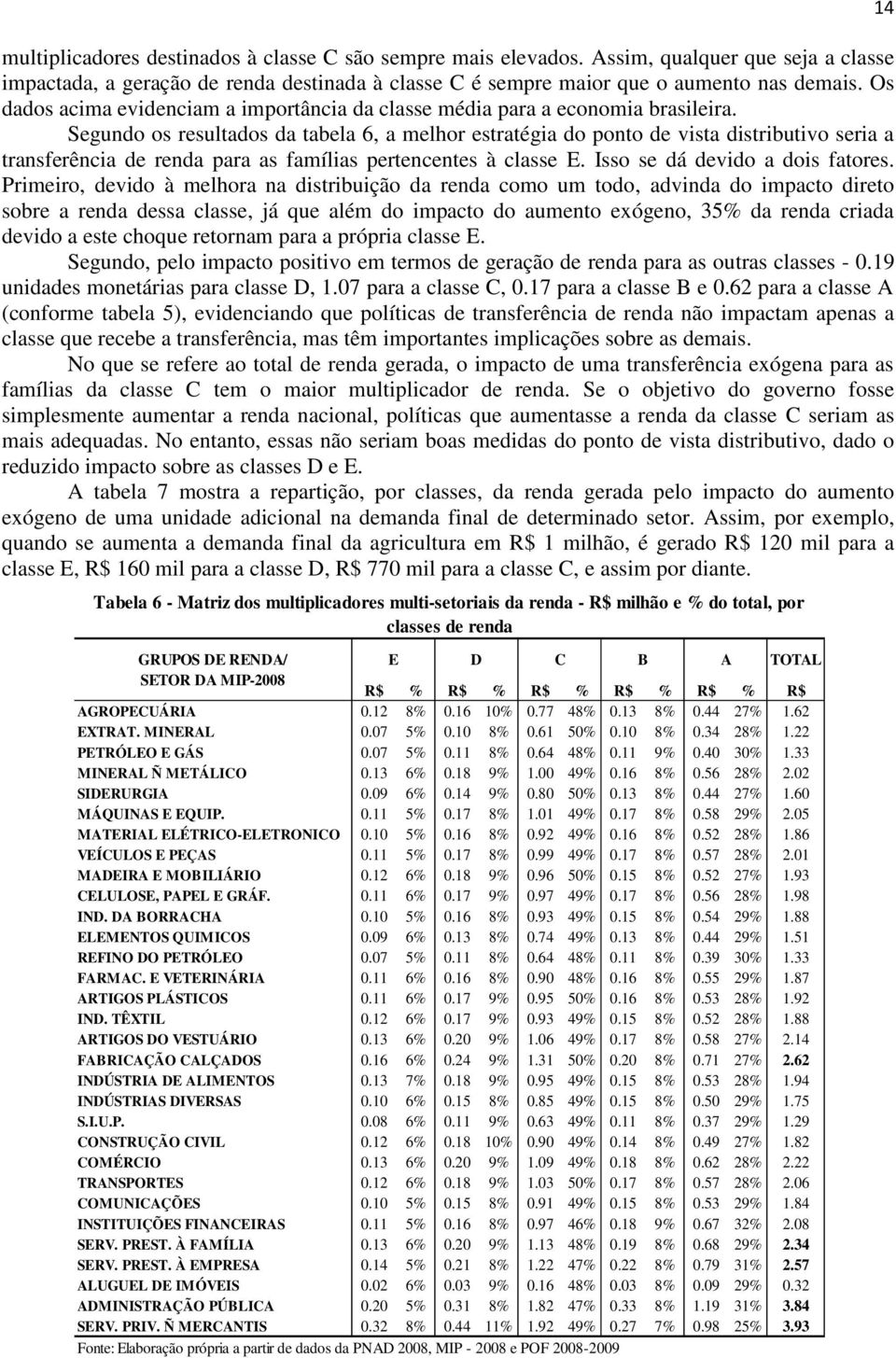 Segundo os resultados da tabela 6, a melhor estratégia do ponto de vista distributivo seria a transferência de renda para as famílias pertencentes à classe E. Isso se dá devido a dois fatores.