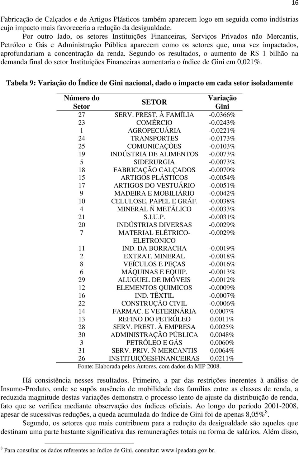 concentração da renda. Segundo os resultados, o aumento de R$ 1 bilhão na demanda final do setor Instituições Financeiras aumentaria o índice de Gini em 0,021%.