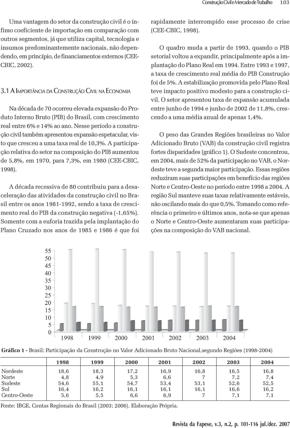 1 A IMPORTÂNCIA DA CONSTRUÇÃO CIVIL NA ECONOMIA Na década de 70 ocorreu elevada expansão do Produto Interno Bruto (PIB) do Brasil, com crescimento real entre 6% e 14% ao ano.