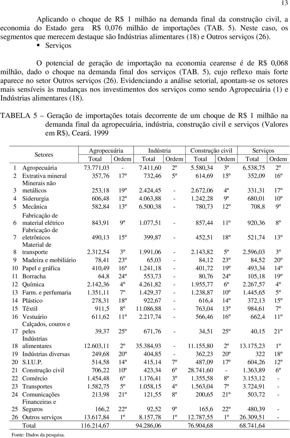 Serviços O potencial de geração de importação na economia cearense é de R$ 0,068 milhão, dado o choque na demanda final dos serviços (TAB.