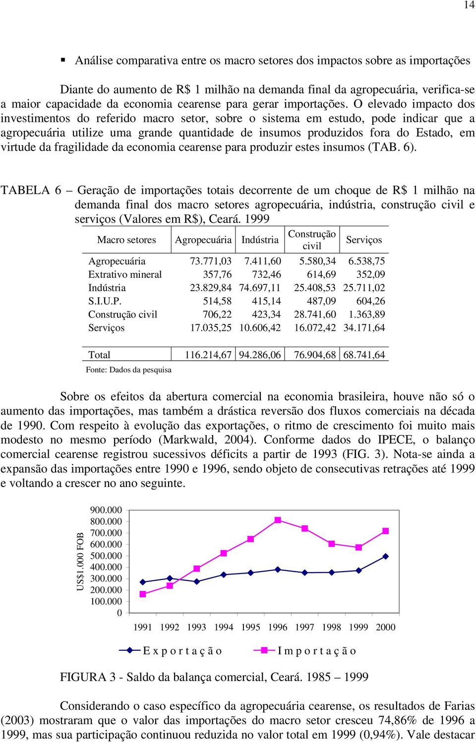 O elevado impacto dos investimentos do referido macro setor, sobre o sistema em estudo, pode indicar que a agropecuária utilize uma grande quantidade de insumos produzidos fora do Estado, em virtude