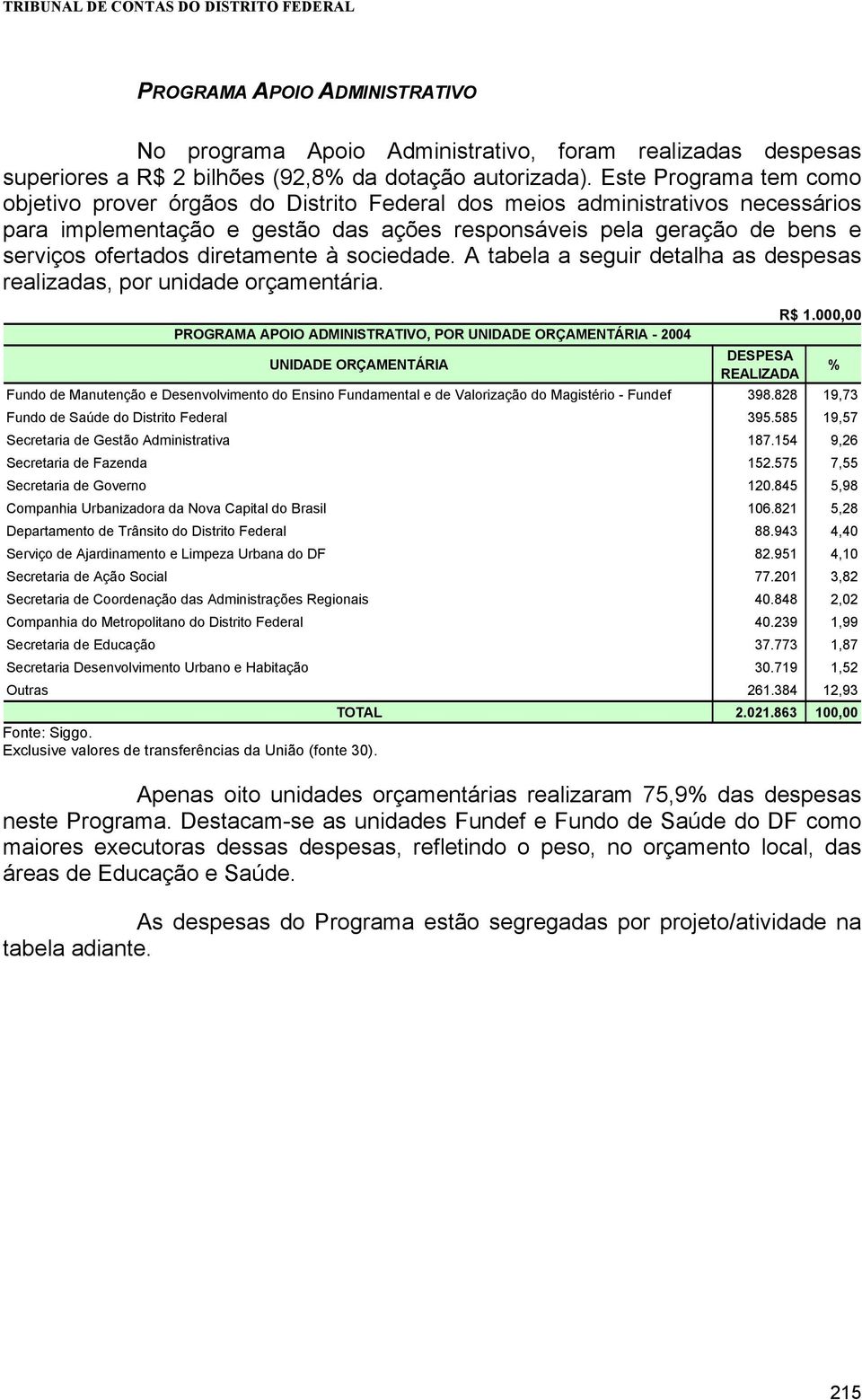 diretamente à sociedade. A tabela a seguir detalha as despesas realizadas, por unidade orçamentária.