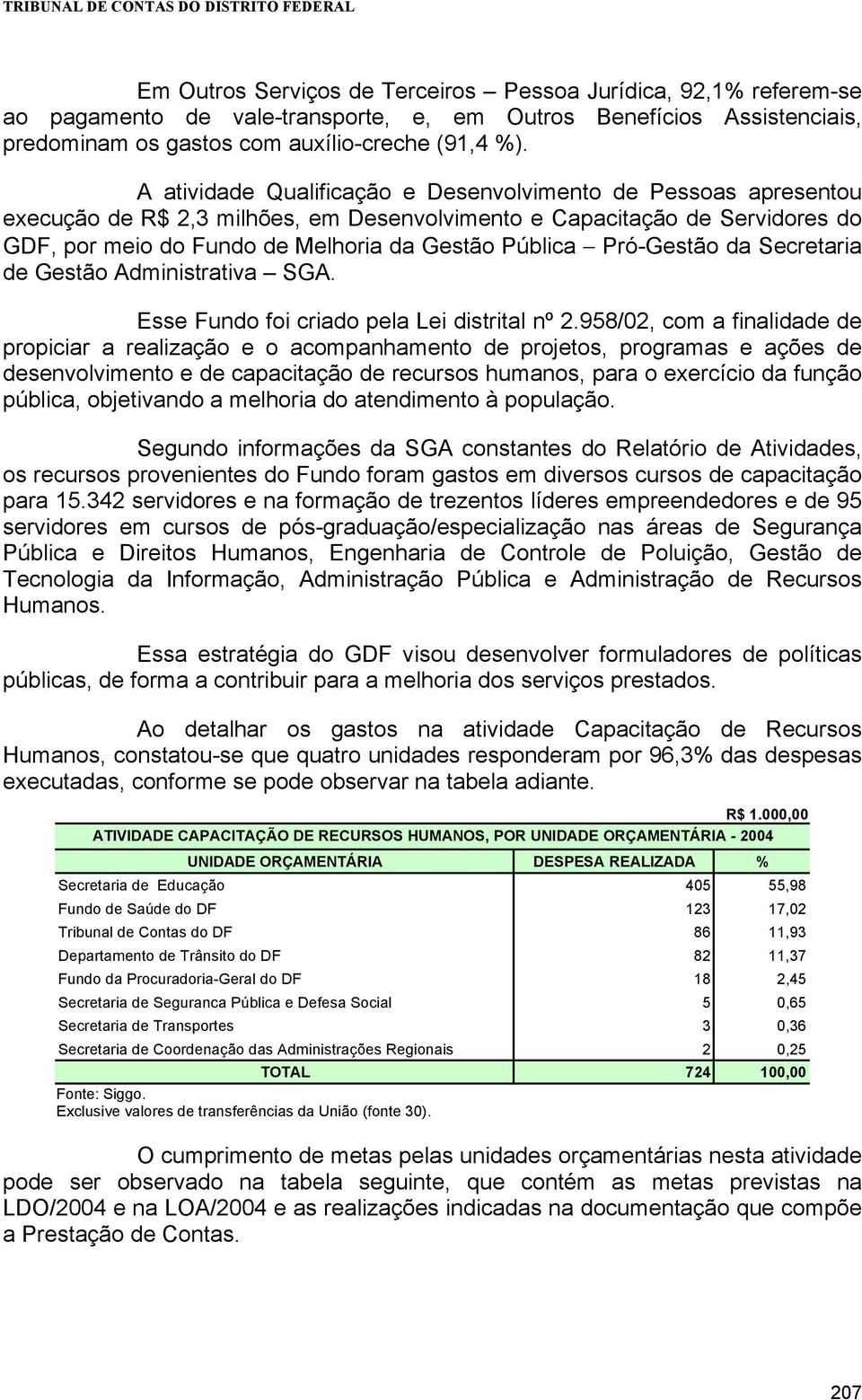 Pró-Gestão da Secretaria de Gestão Administrativa SGA. Esse Fundo foi criado pela Lei distrital nº 2.